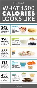 Easy Keto Meals for a Week